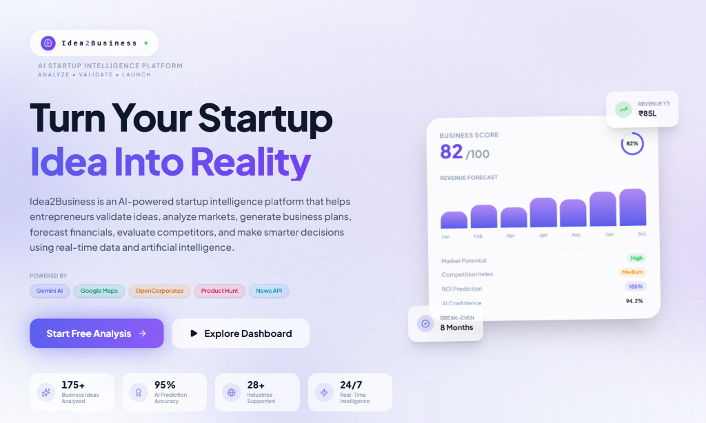 Idea2Business startup intelligence platform website